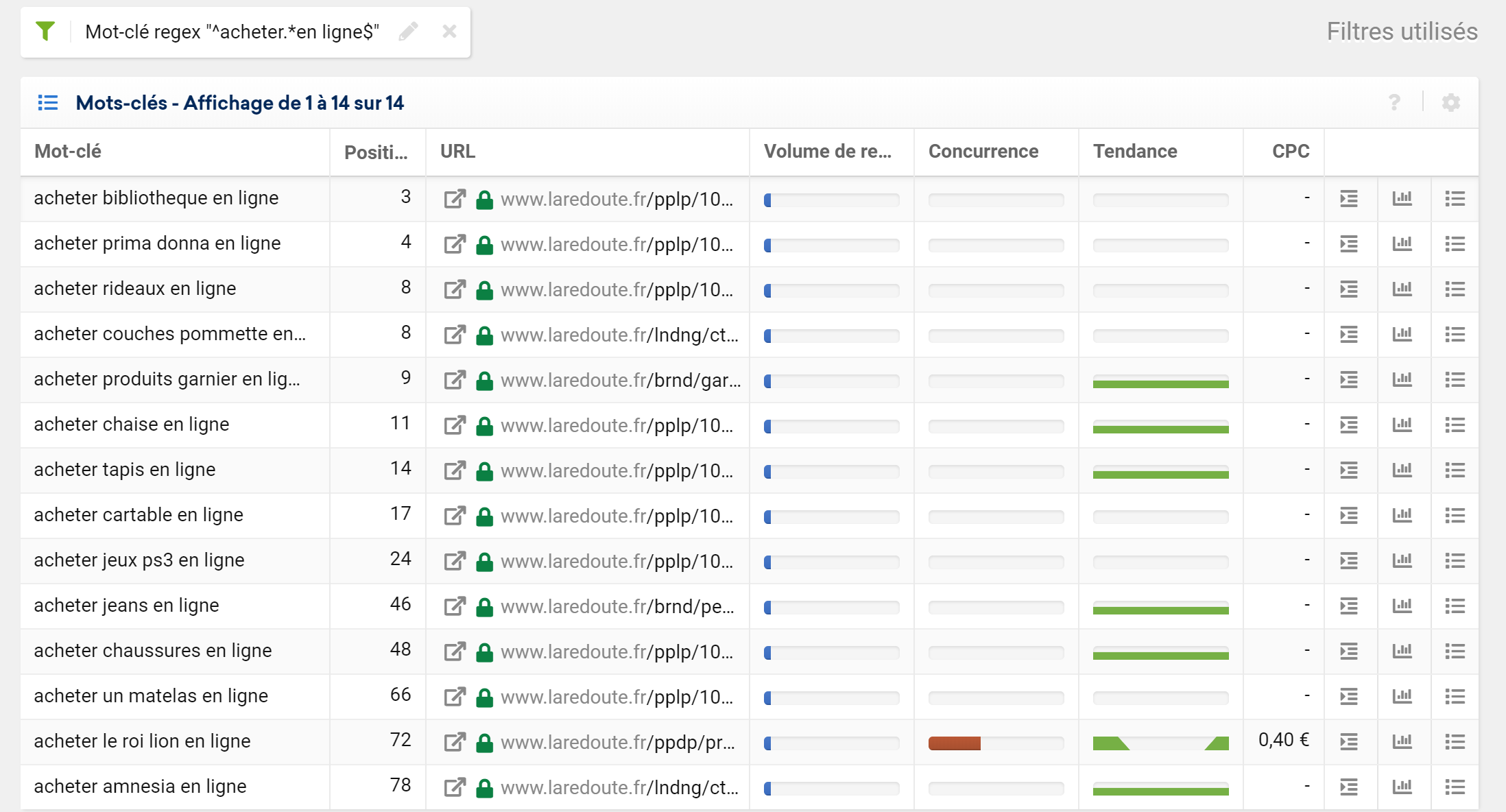 Comment Utiliser Les Expressions Regulieres Regex Sistrix