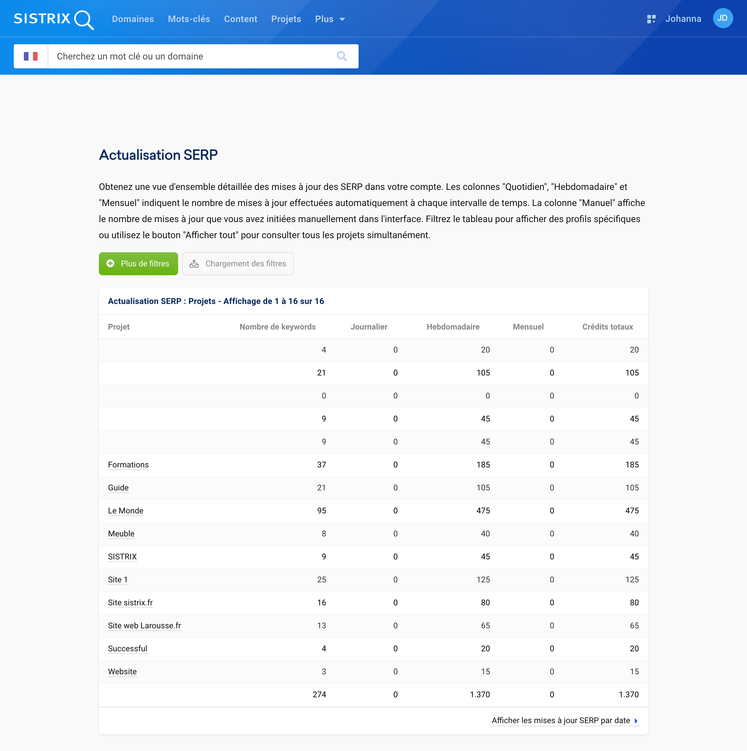 Mises à jour des SERPs par projet créé dans SISTRIX