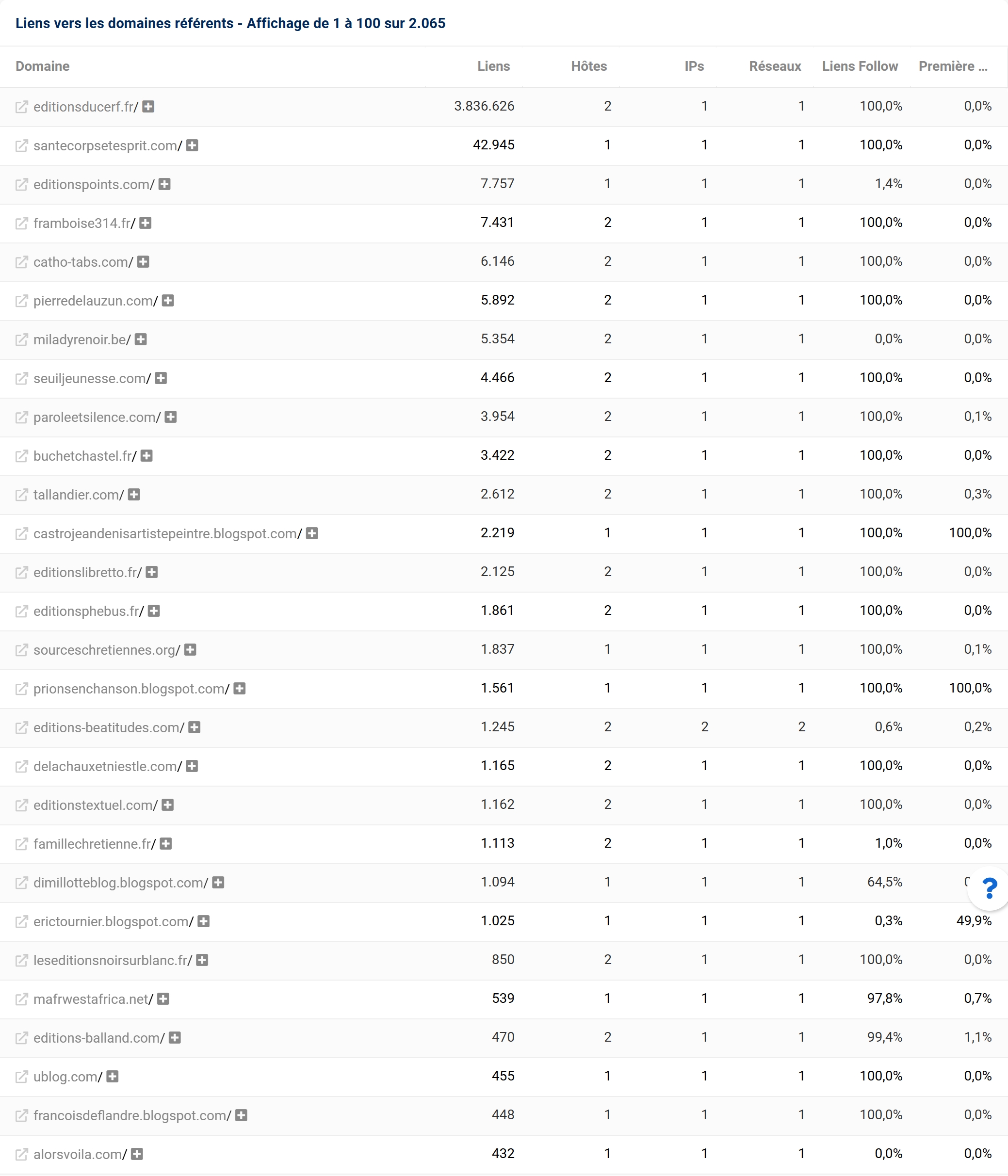 Certains des Domaines Référents du site laprocure.com