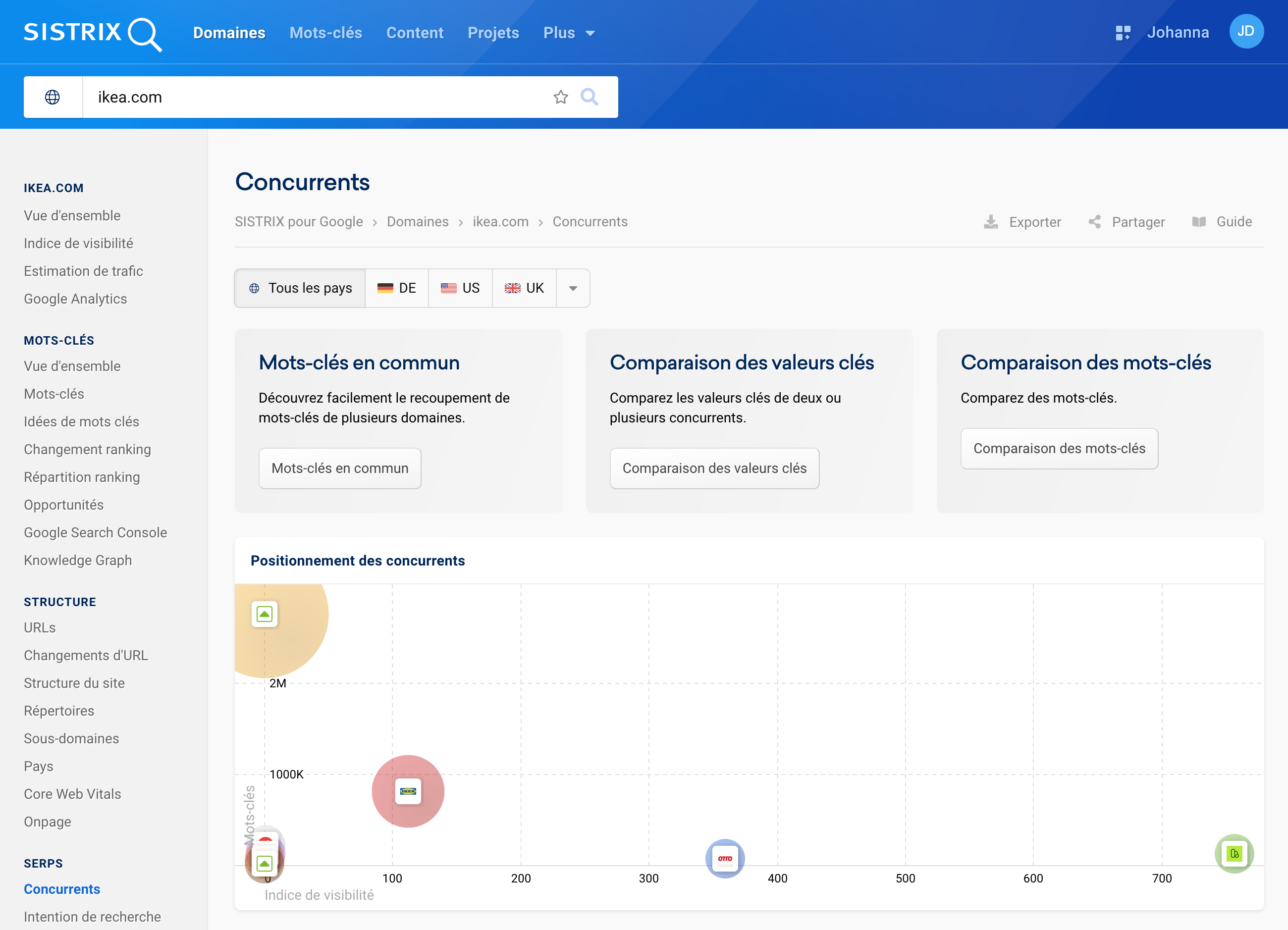 Analyse des concurrents pour tous les pays pour le domaine ikea.com