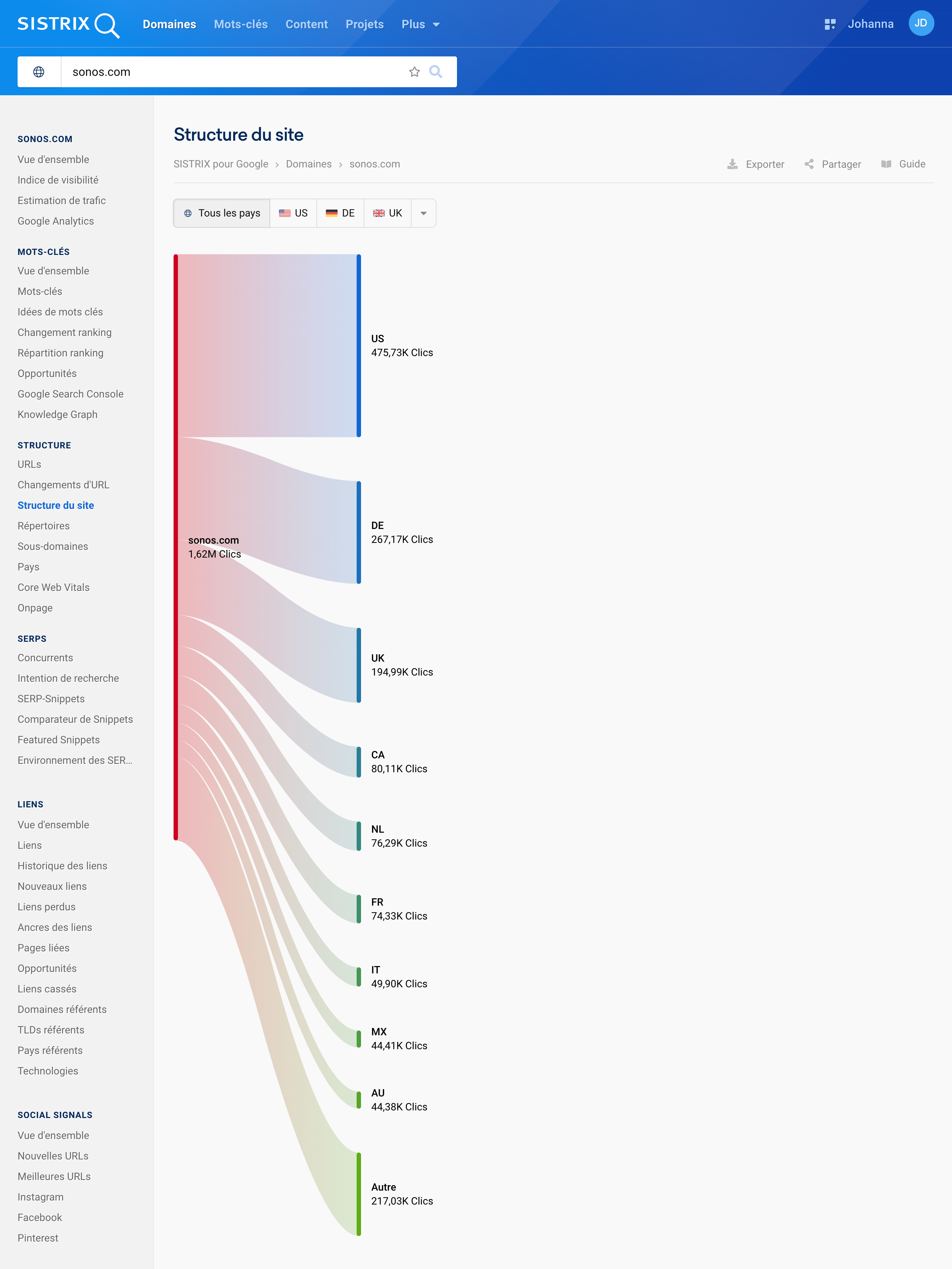 Analyse de la structure du domaine sonos.com pour tous les pays