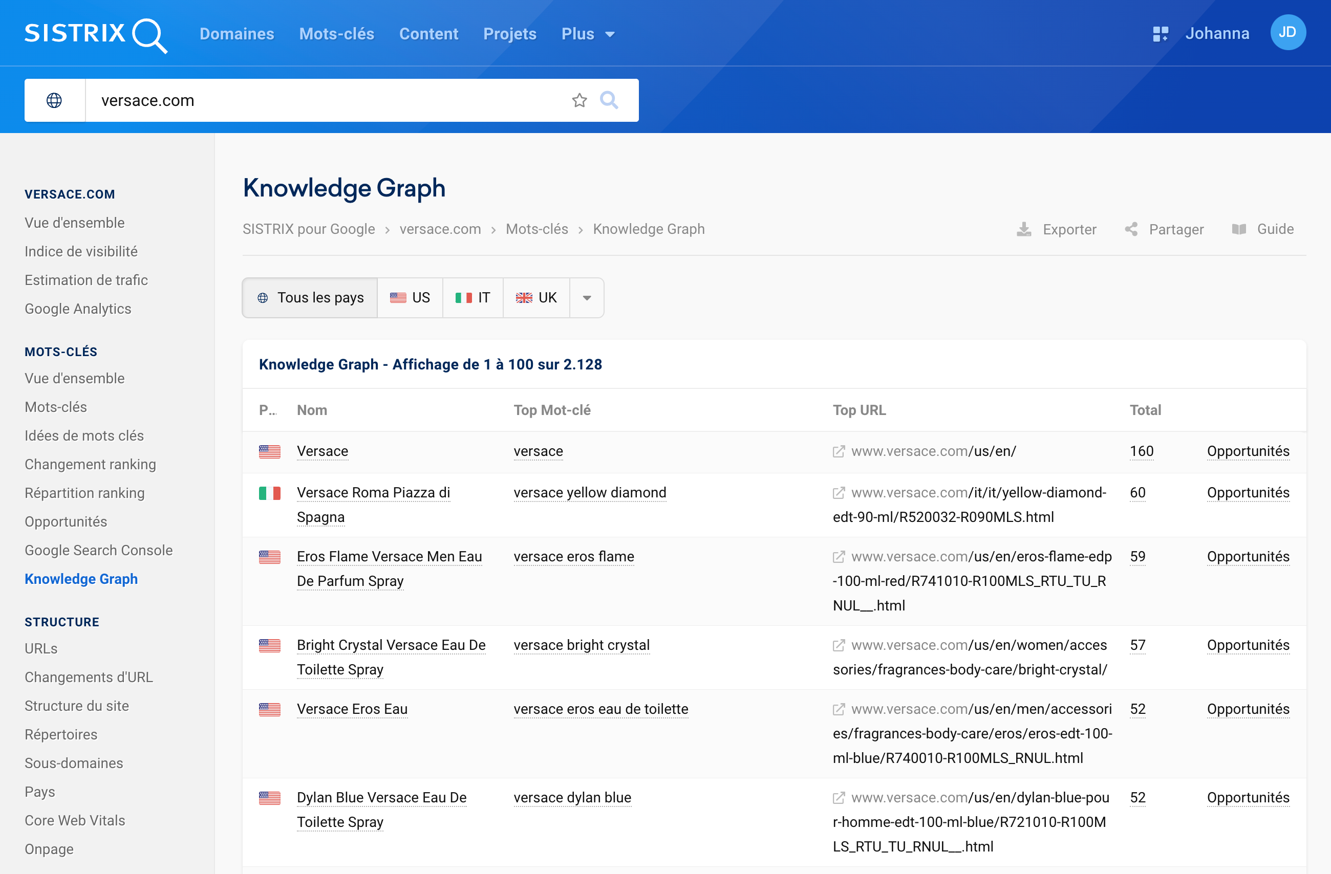 Knowledge Graph pour le domaine versace.com et tous les pays